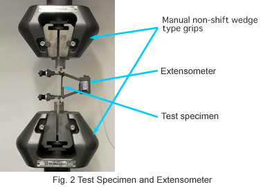 Fig. 2 Test Specimen and Extensometer