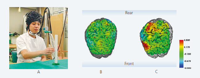 Brain Activity during Arm Reaching Movements