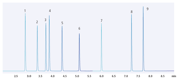 Achieves Picking Results Comparable to Manual Processing