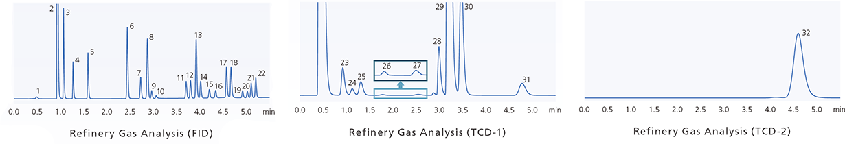 Refinery Gas Analysis System