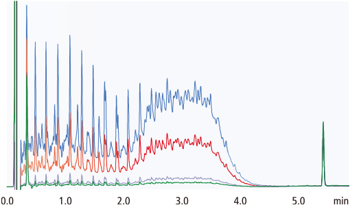 Overlaid chromatograms of QC standard solutions