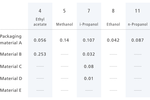 Quantification results (mg/m2)