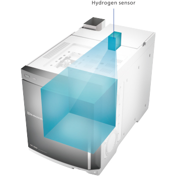 Safer and even faster analysis with H2 gas