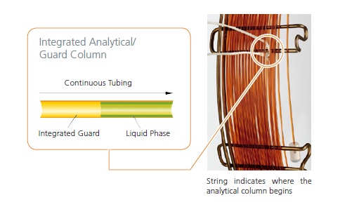 Integrated Guard Columns