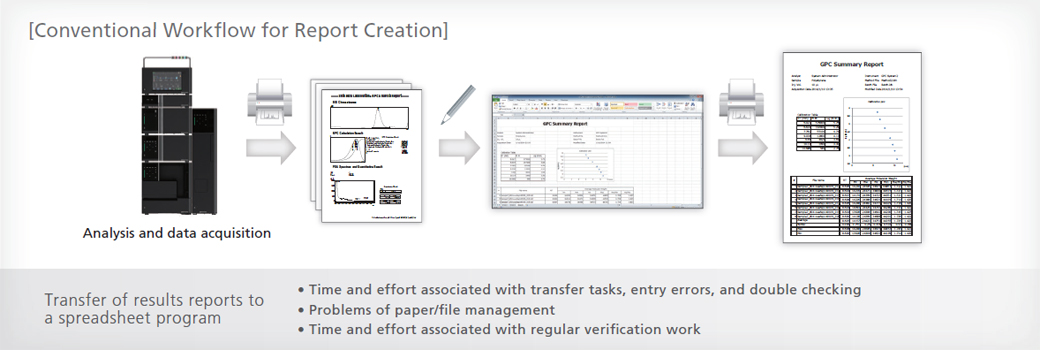 Report Creation