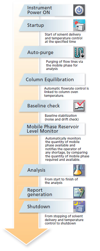 Automated Workflow