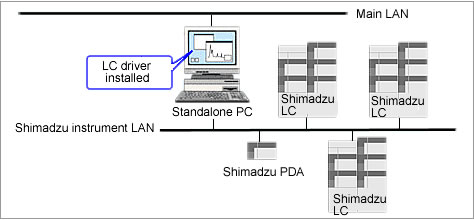 Empower Personal, stand-alone type, database, data, acquisition functions
