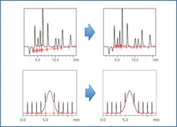 Using i-PeakFinder™, an Automatic Peak Integration Algorithm, to Provide Labor Savings and Improve the Efficiency of Analytical Operations -Example of its Application to Organic Acid Analysis-