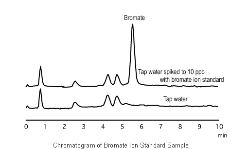 Chromatogram of Bromate Ion Standard Sample
