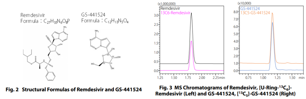 Structural Formulas of Remdesivir and GS-441524/Fig. 3 MS Chromatograms of Remdesivir, [U-Ring-13C6]- Remdesivir (Left) and GS-441524, [13C5]-GS-441524 (Right)