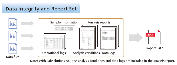 Data Integrity and Report Set