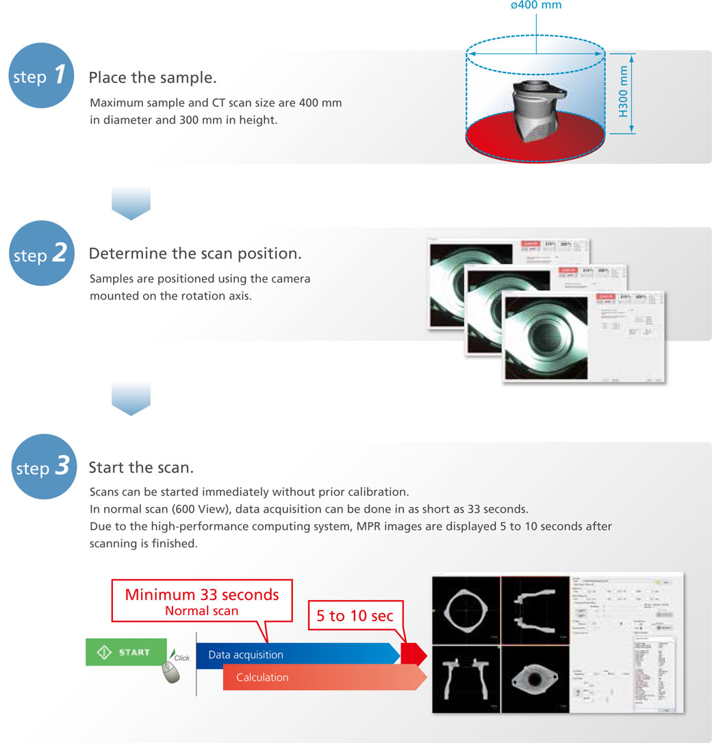 Obtain CT Images in Three Easy Steps