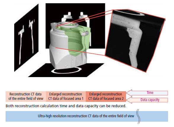 Advanced 3D image Reconstruction