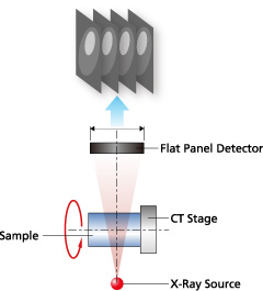 Simple CT Function with High Image Quality (Optionally Available)