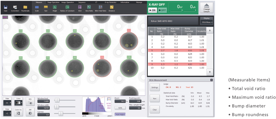 BGA Measurements