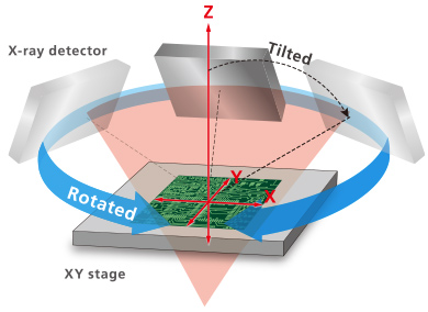 X-Ray Detector