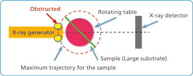 Orthogonal CT
