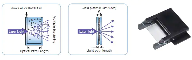 <div class="article-set"> <h3 class="heading-normal">Measurement data</h3> <div class="text-center"><img alt="" height="194" src="/an/sites/shimadzu.com.an/files/d7/ckeditor/an/powder/n9j25k000008hayf-img/n9j25k000008inyp.jpg" width="728" /></div> </div> <div class="article-set"> <h3 class="heading-normal">Ideal for Measurement with Small Amounts of Organic Solvent<br /> <font size="3">Batch Cell SALD-BC75</font></h3> <section class="image-set"> <figure class="image-set-image image-set-image-pull-left"><img alt="" height="263" src="/an/sites/shimadzu.com.an/files/d7/ckeditor/an/powder/n9j25k000008hayf-img/n9j25k000008io11.jpg" width="383" /></figure> <ul class="list-with-hyphen"> <li>Measurement is possible with a small amount of sample (i.e., measured particles) and liquid medium (i.e., dispersion medium).</li> <li>The capacity of the batch cell is only 7cm3 an so waste treatment for the suspension canbe performed with relatively small amounts.</li> <li>The vertical motions of the stirring plate prevent sedimentation of the particles.</li> <li>The funnel reduces the possibility of sample spillage.</li> <li>A tetrafluoroethylene resin funnel is provided to reduce the possibility of suspension getting on the hands of the user. It also prevents the cell surface from becoming dirty.</li> </ul> </section> </div> <div class="article-set"> <h3 class="heading-normal">Measurement data</h3> <div class="text-center"><img alt="" height="175" src="/an/sites/shimadzu.com.an/files/d7/ckeditor/an/powder/n9j25k000008hayf-img/n9j25k000008io0t.jpg" width="690" /></div> </div> <div class="article-set"> <h3 class="heading-normal">Measurement Samples without Dilution<br /> <font size="3">High-Concentration Sample Measurement System: SALD-HC75</font></h3> <ul class="list-with-hyphen"> <li>High-concentration samples can be measured using the laser diffraction method.</li> <li>Measurement is possible by simply holding the high-concentration sample particles to be measured between two glass slides.</li> <li>Samples for wh