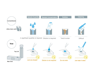 Trace Quantity Measurement System