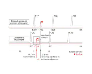 Simultaneous Analysis of Multiple Component Samples Has Been Simplified