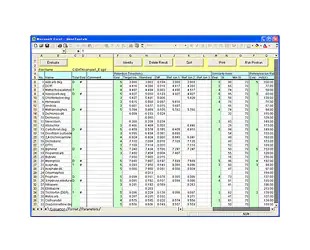 High Reliability Ensured by Identification Support Tool