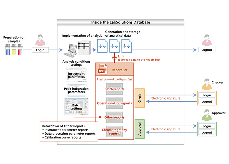 LabSolutions CS