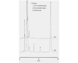 Analysis Examples