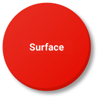 Surface