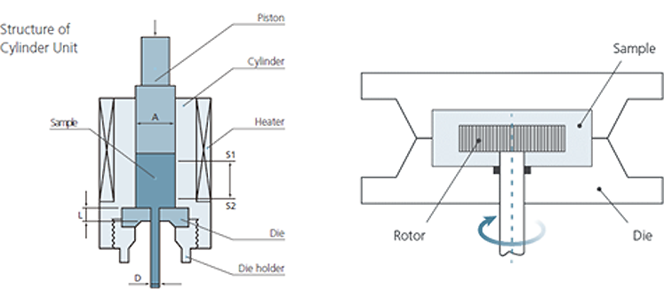 System Functions