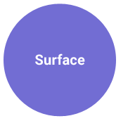 Surface