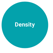 Density