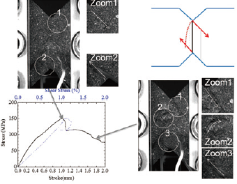 Evaluation of the Correlation between the Failure Image and the Stress-Stroke Graph