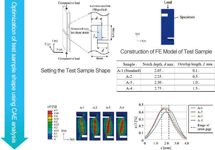 Dependence of Out-Of-Plane Strain Distribution on Test Sample Shape (CAE Analysis)