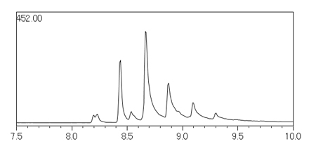 SIM chromatogram of standard solution