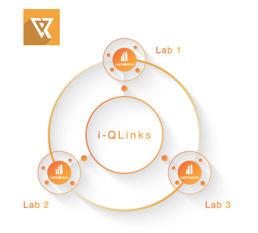 LabSolutions i-QLinks