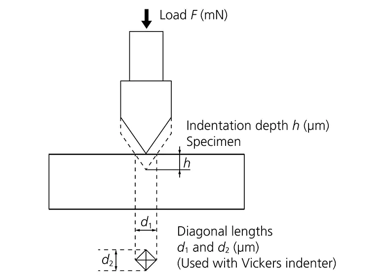 377 - DUH-210/DUH-210S