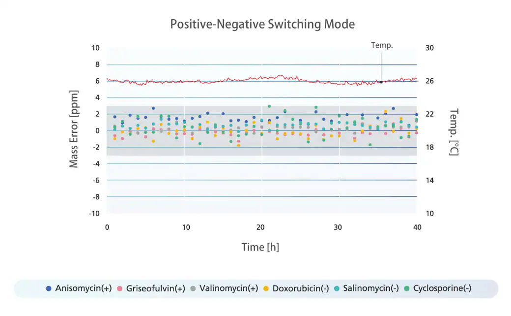 positive-negative_ionization_switching_mode