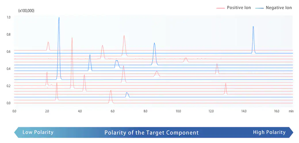 polarity_of_the_target_component