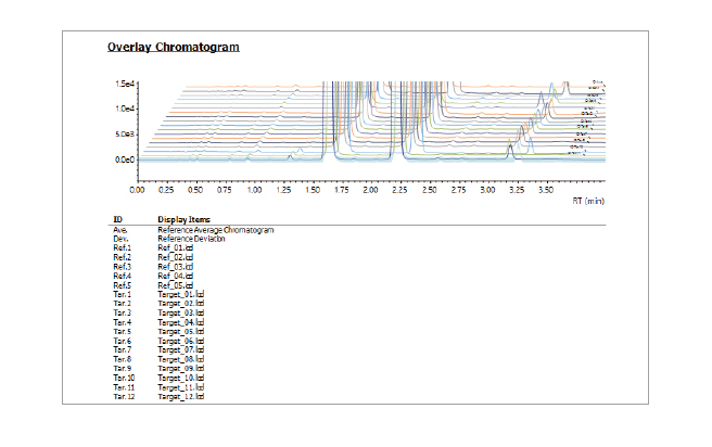 一鍵產出異常分析報告