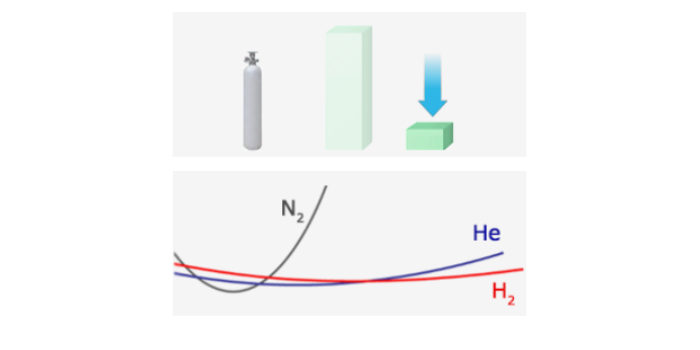 Measures and Proposals to Reduce Helium Gas Consumption