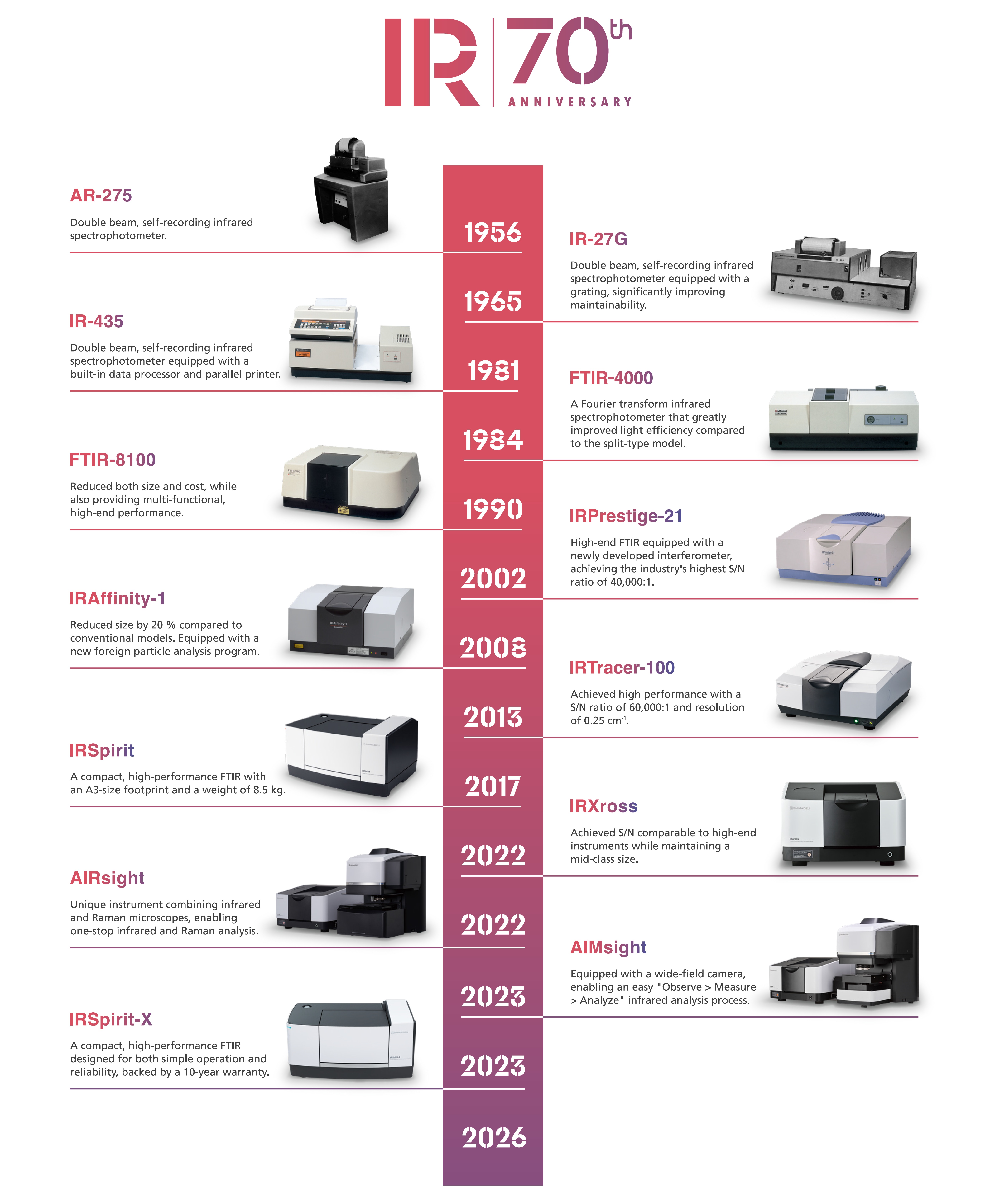 history-e