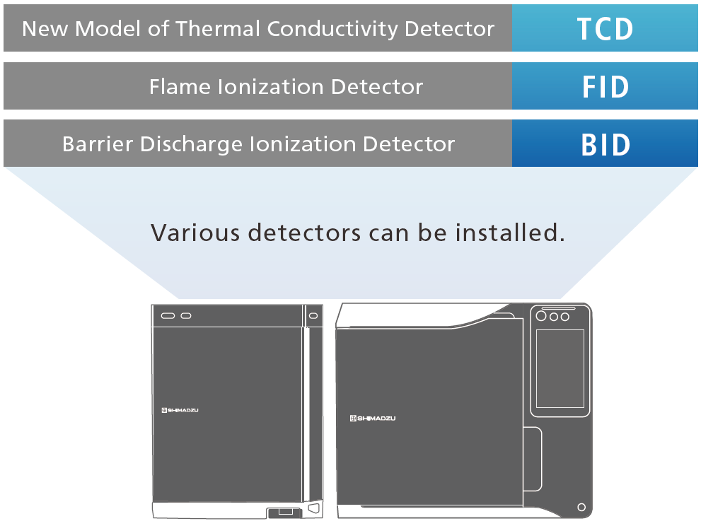 GC Detectors
