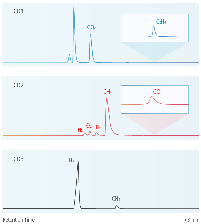 Simultaneous Analysis