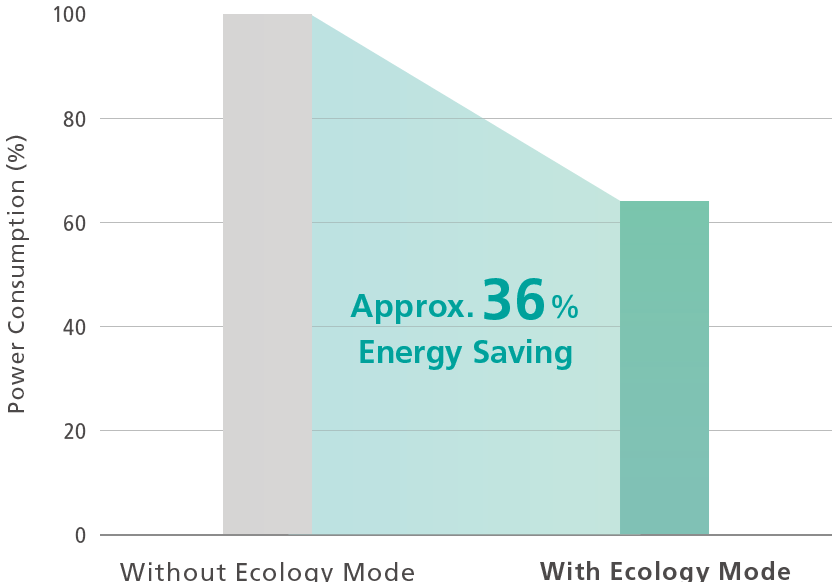 36% reduction