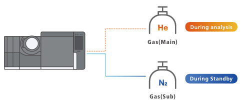 Helium