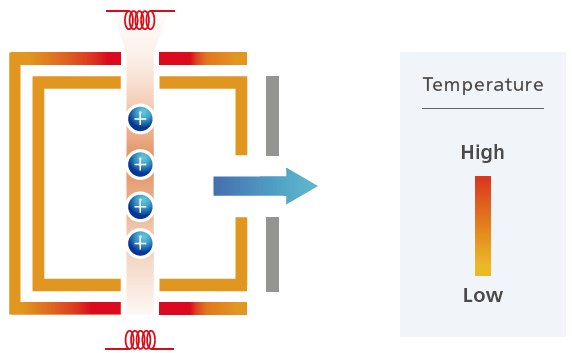 Ion Source
