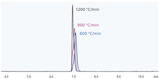 methyl-hexanoate