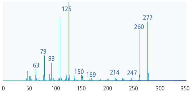 Corresponding Mass Spectrum from the NIST Library