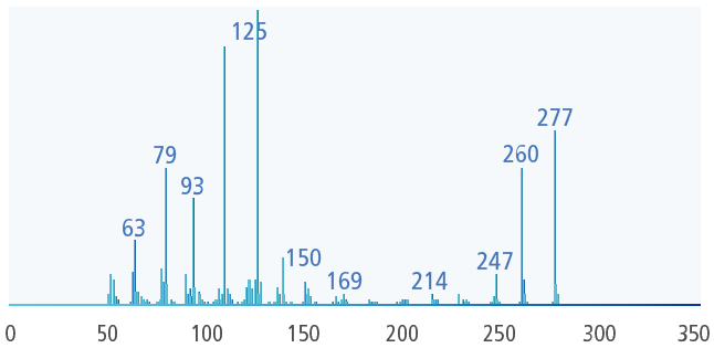 Scan Analysis Results for Fenitrothion