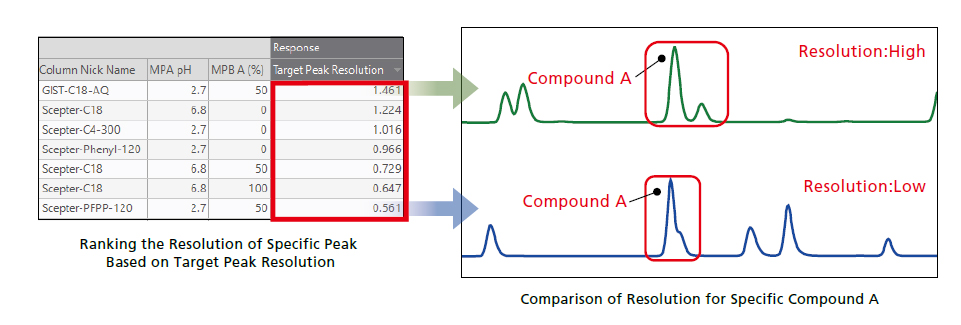 comparison of resolution